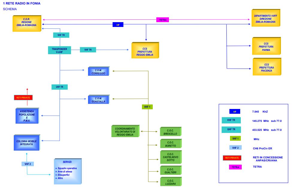 schema