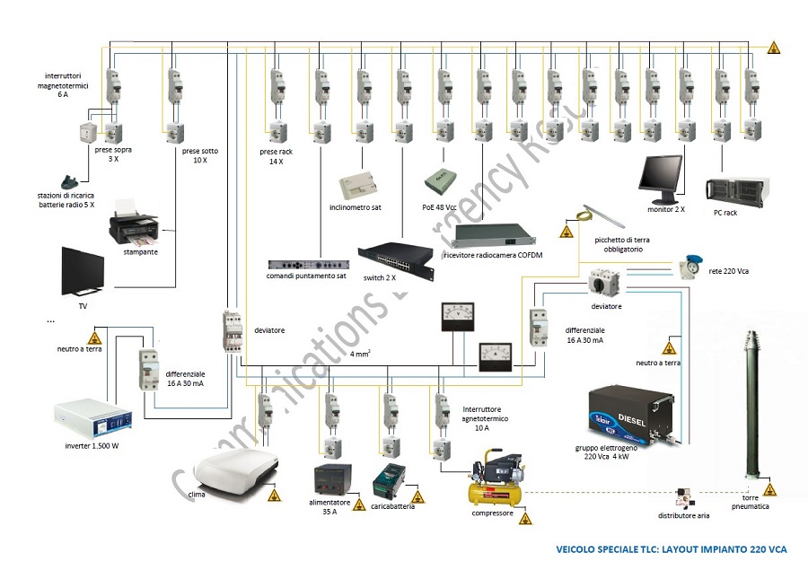 UniMob TLC impianto 220 V