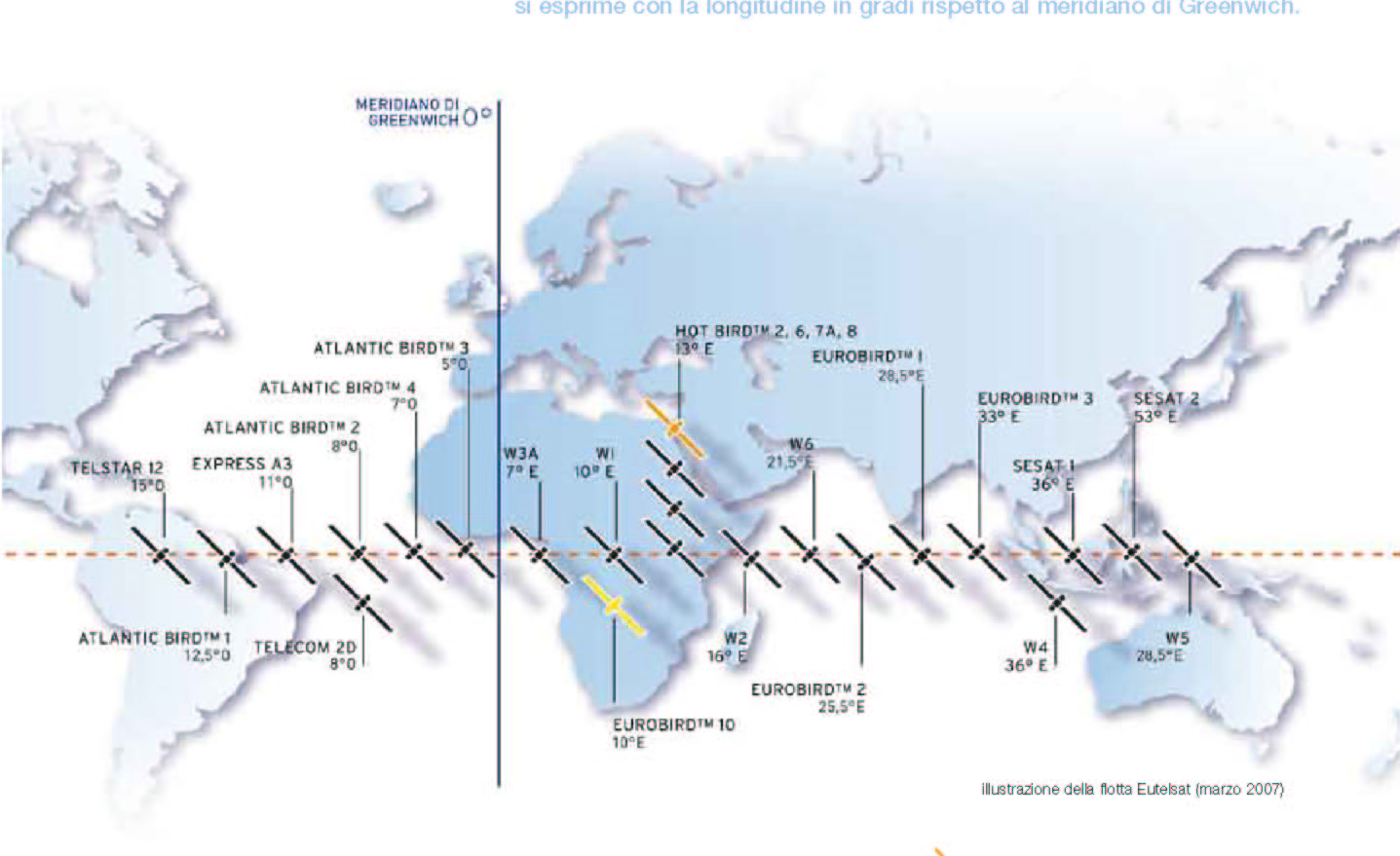 eutelsat