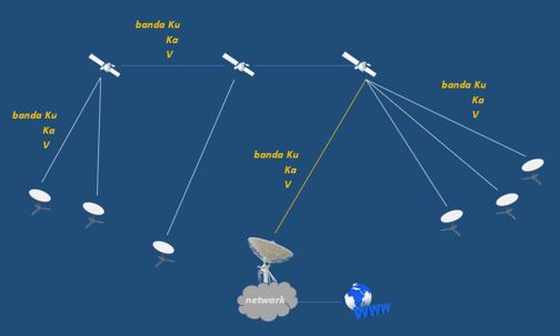 Architettura StarLink