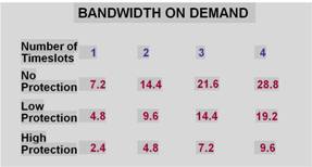 Data Rates