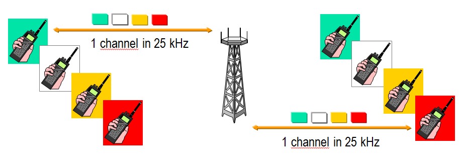 TDMA